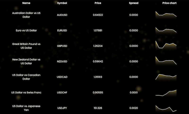 مقایسه بروکر آرون گروپس و استار تریدر